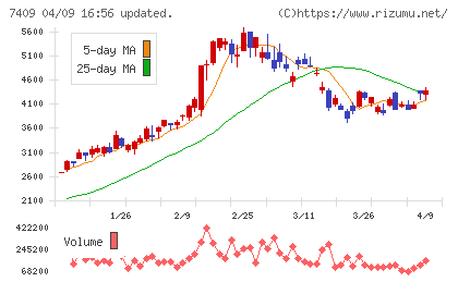 AeroEdgeチャート
