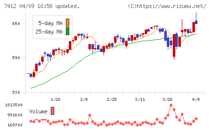 アトムチャート
