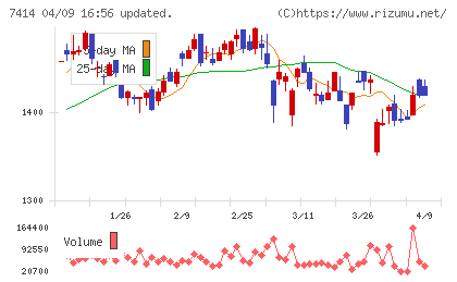 小野建チャート