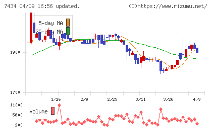 オータケチャート