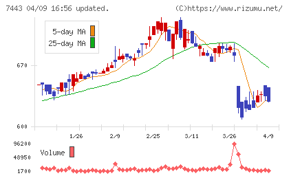 横浜魚類チャート