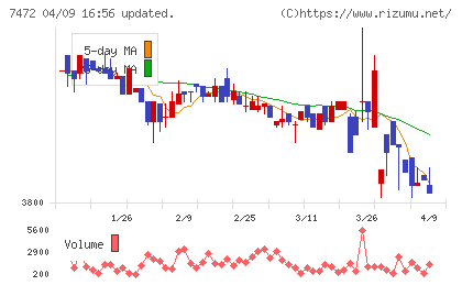 鳥羽洋行チャート