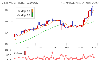 ヤガミチャート