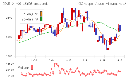 扶桑電通チャート