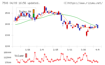 Ｇ−７ホールディングスチャート