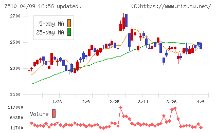 たけびしチャート