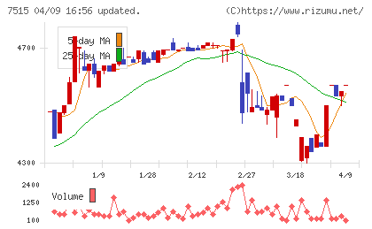 マルヨシセンターチャート