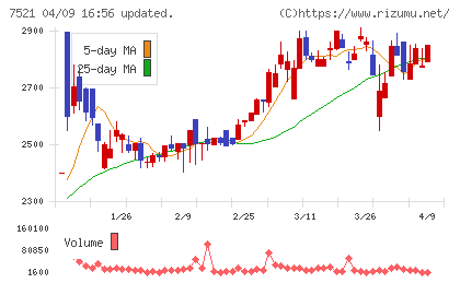 ムサシチャート