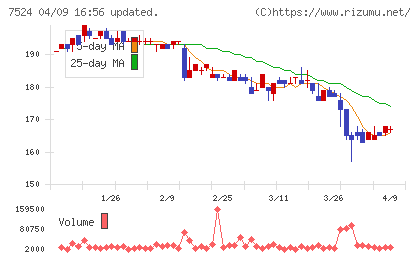 マルシェチャート