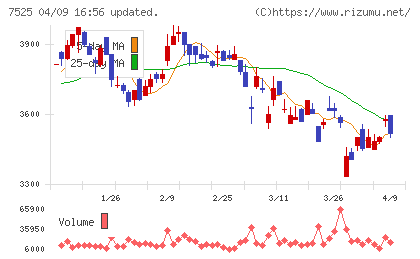 リックスチャート