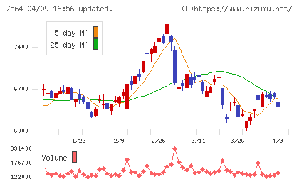 ワークマンチャート
