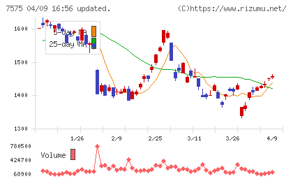 日本ライフラインチャート