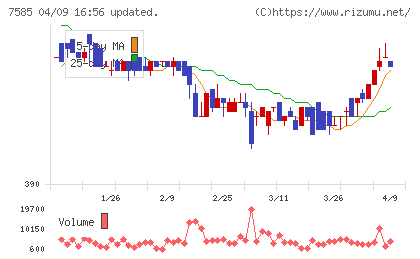 かんなん丸チャート