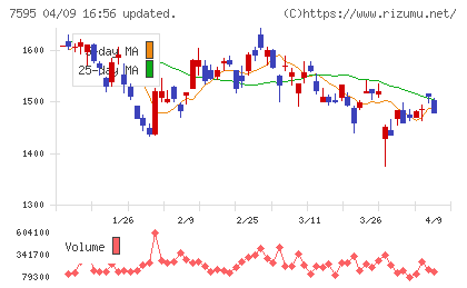アルゴグラフィックスチャート