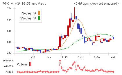 日本エム・ディ・エムチャート