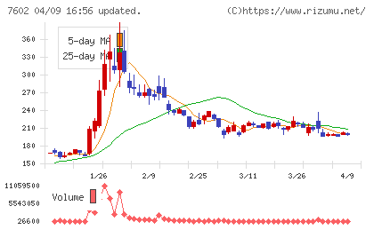レダックスチャート