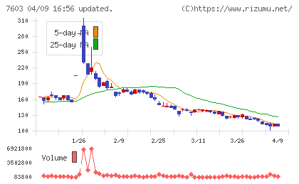 ジーイエットチャート