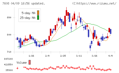 エスケイジャパンチャート