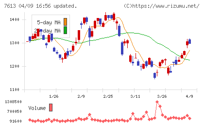 シークスチャート