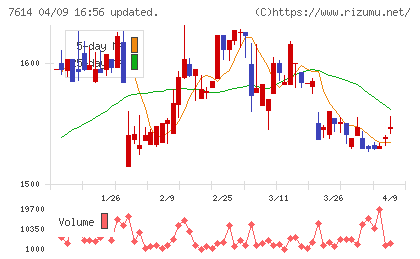 オーエムツーネットワークチャート
