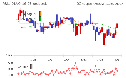 うかいチャート