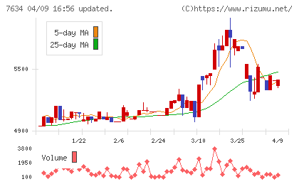 星医療酸器チャート