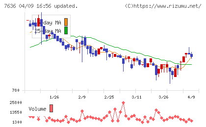 ハンズマンチャート