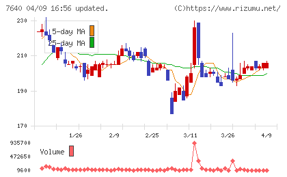 トップカルチャーチャート