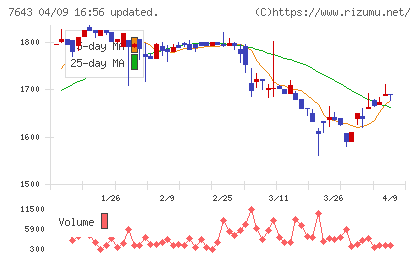 ダイイチチャート