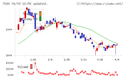 ＰＬＡＮＴチャート
