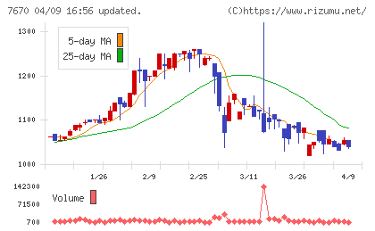 オーウエルチャート
