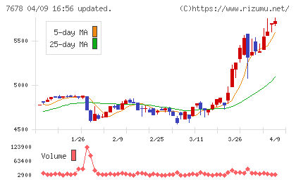 あさくまチャート