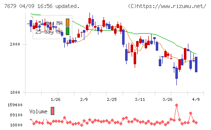 薬王堂ホールディングスチャート