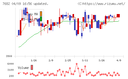 浜木綿チャート