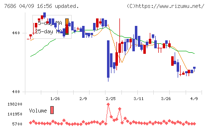 ひとまいるチャート
