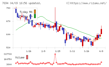 いつもチャート