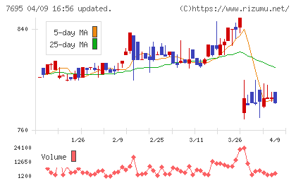 交換できるくんチャート