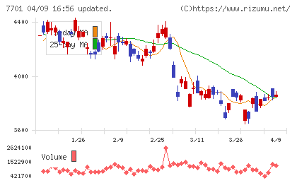 島津製作所チャート