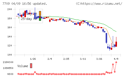 クボテックチャート