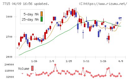長野計器チャート