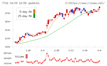 ナカニシチャート