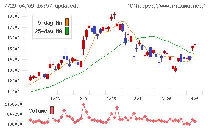 東京精密チャート