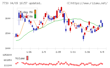 マニーチャート