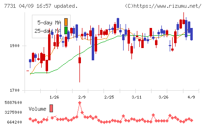 ニコンチャート