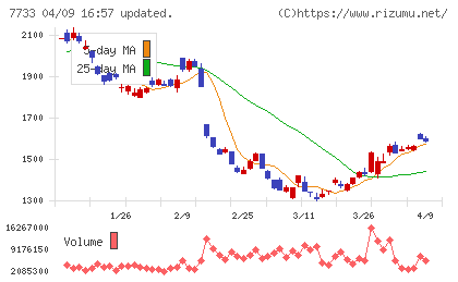 オリンパスチャート