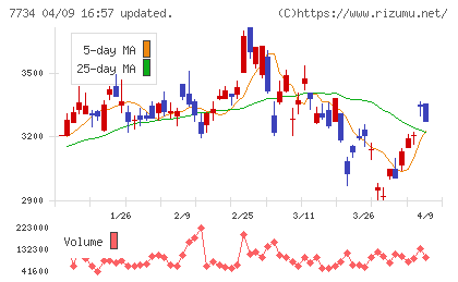 理研計器チャート