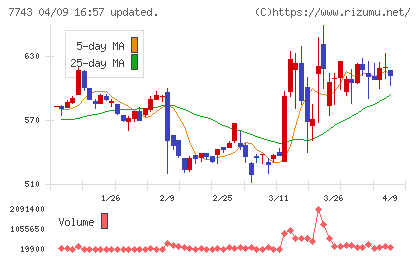 シードチャート