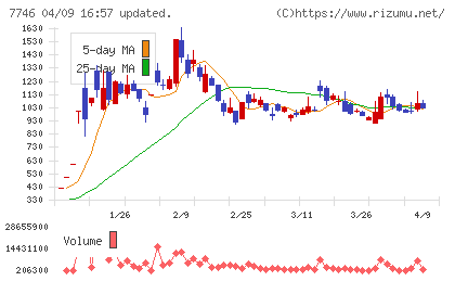 岡本硝子チャート