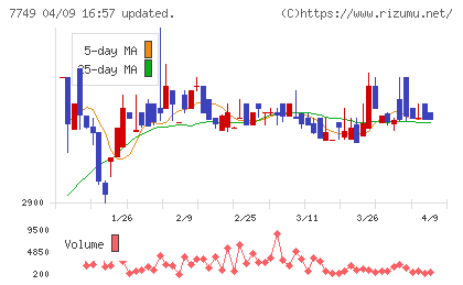 メディキットチャート