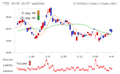 リコーチャート